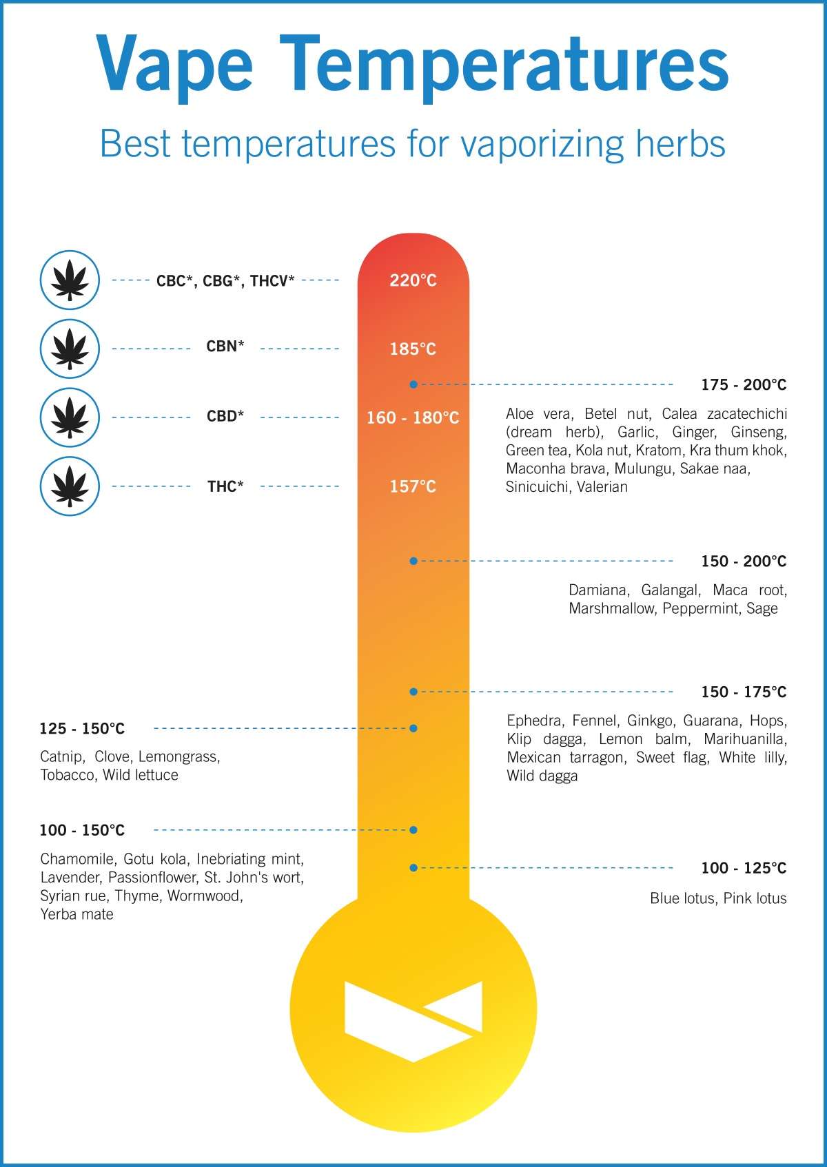 Best vape temperatures